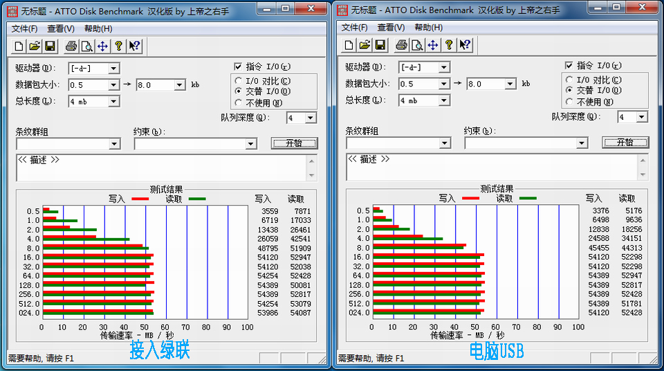 简单实用，高速传输，沐鸣2两用U盘&USB HUB套装（体验篇）]