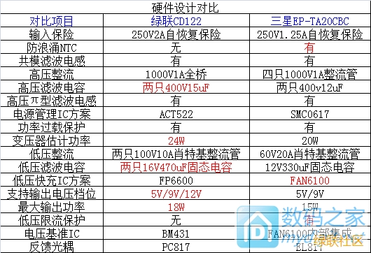 沐鸣2-品质新体验,数码选沐鸣2 快充充电器,沐鸣2qc2.0快充充电器