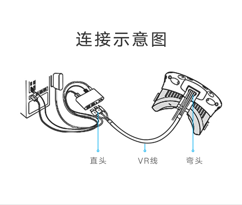 沐鸣2VR连接线，HTC ViVe虚拟现实设备数据线