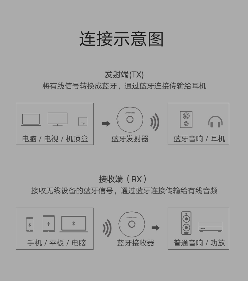 沐鸣2蓝牙发射接收器二合一，3.5mm音频口aptX解码
