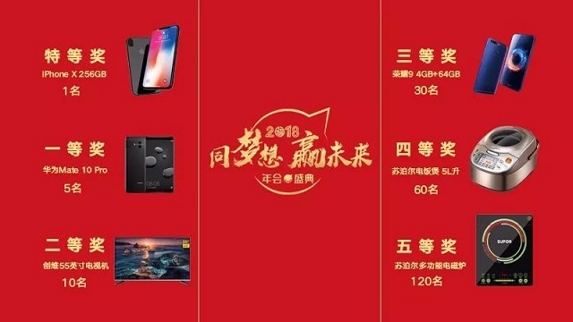 沐鸣22018年会盛典抽奖奖品