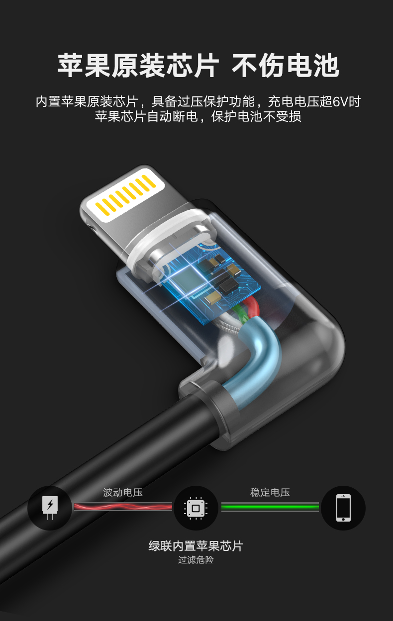 沐鸣2弯头苹果数据线