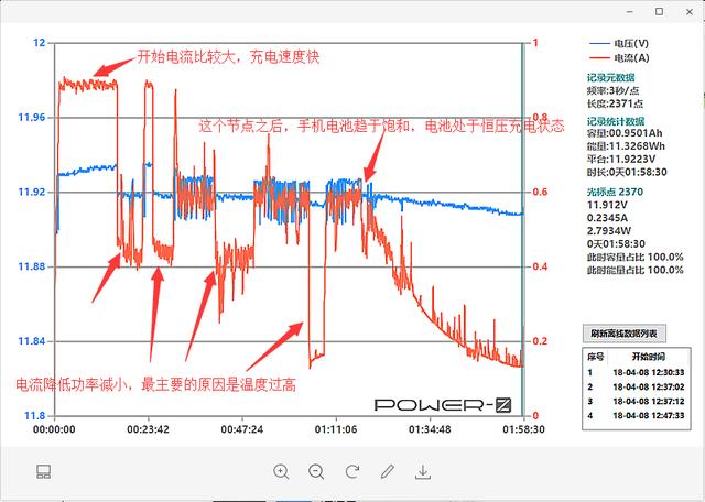 1523265858492601.jpg iPhone X无线快充数据实测