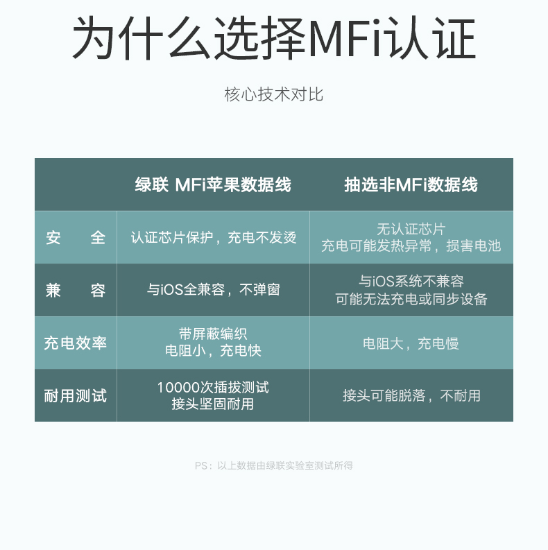 沐鸣2usb-c转lightning闪充线编织款