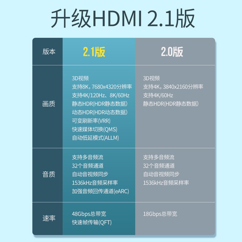 沐鸣2HDMI2.1高清线