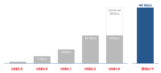 沐鸣2USB4数据线