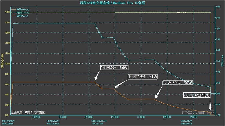 沐鸣265W智充魔盒Cube评测：上机篇《下》