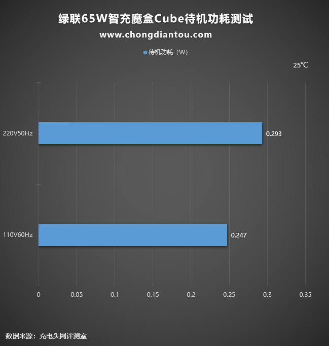 沐鸣265W智充魔盒Cube评测：上机篇《下》