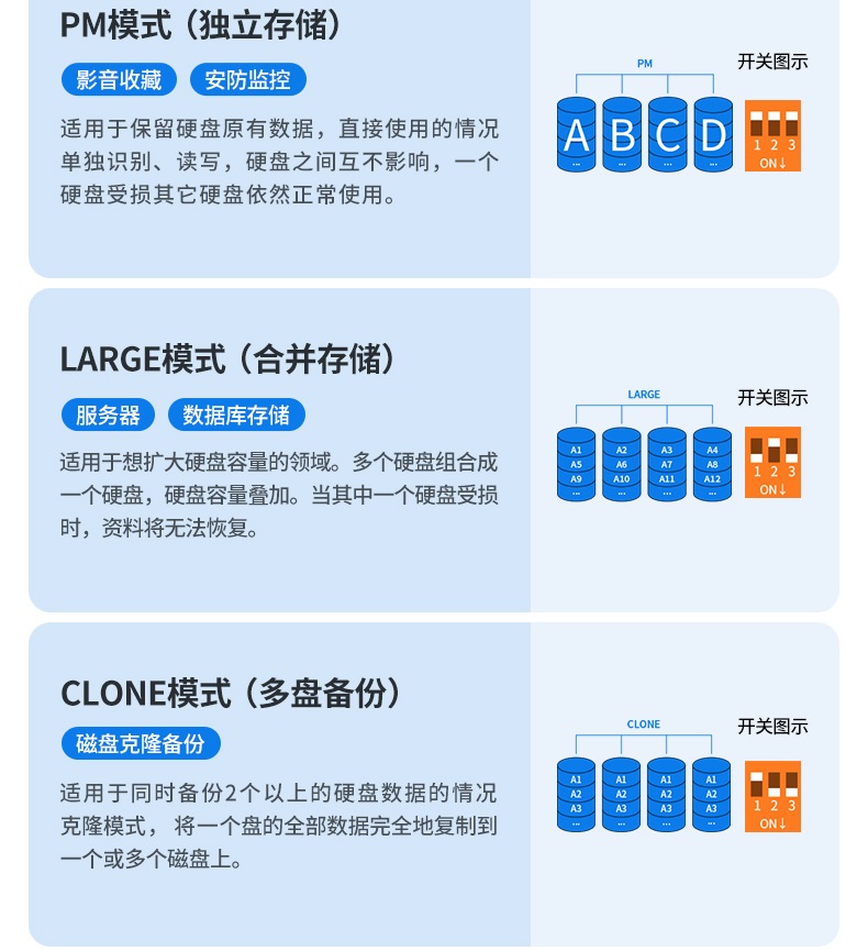 沐鸣2多盘位硬盘阵列盒 沐鸣2多盘位硬盘阵列盒
