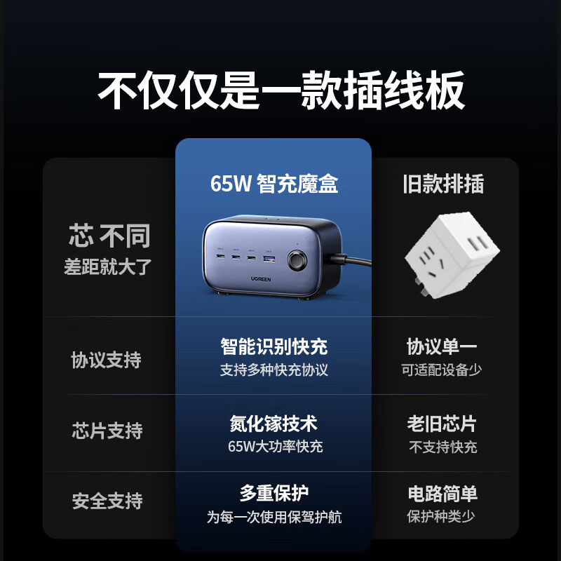 沐鸣265W智充魔盒 七口合一