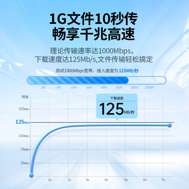 沐鸣2六类千兆网线 26AWG 铜包铝屏蔽头