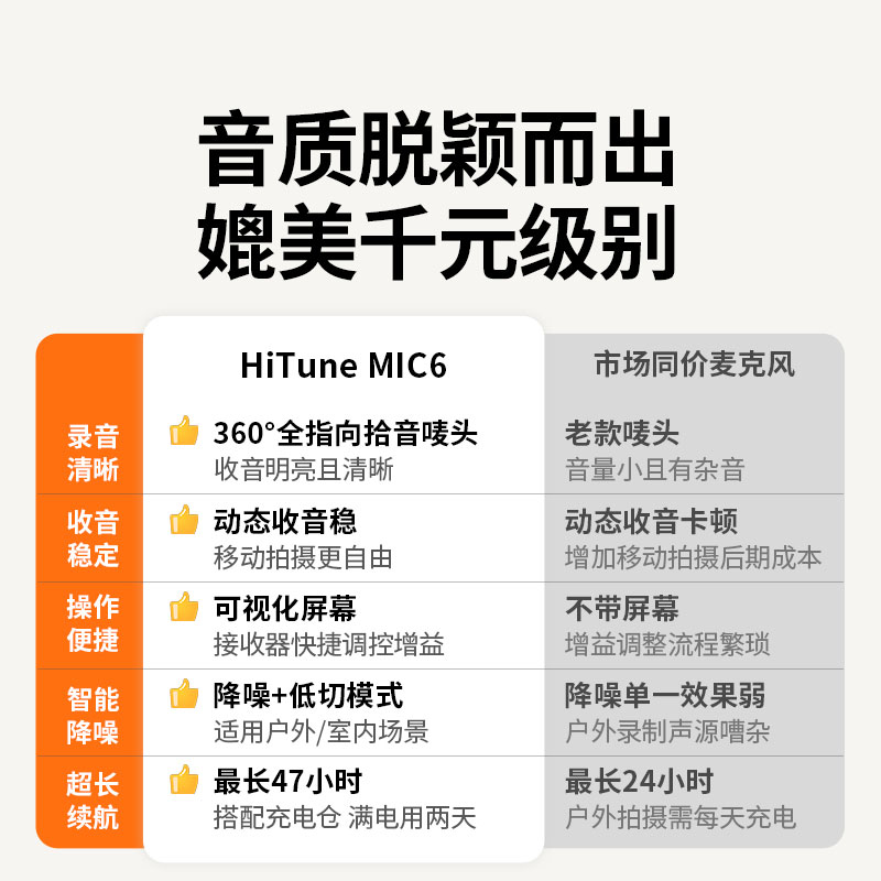 沐鸣2 HiTune MIC6 无线领夹麦克风