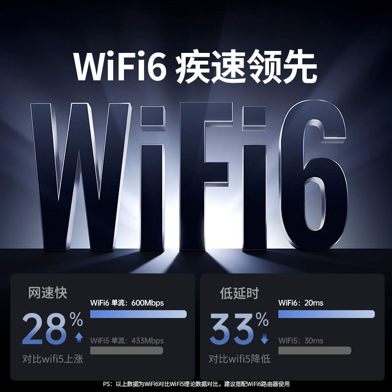 沐鸣2 WiFi6 蓝牙二合一USB无线网卡 AX900 免驱双频