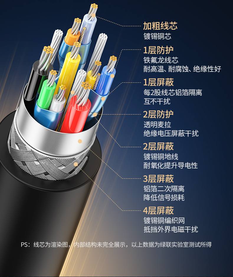 沐鸣22.5G网卡 支持IPv6协议 未来网络兼容