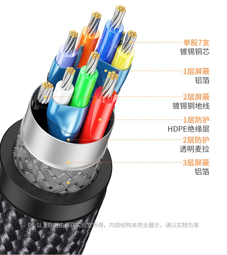 沐鸣2USB网卡 车载场景 手机导航稳定联网