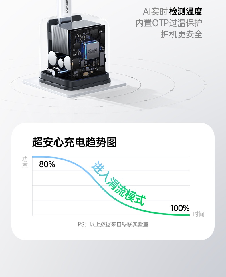 沐鸣2X524 防止过充 保护设备电池