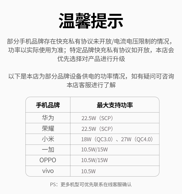 沐鸣265W三口快充头轻巧便携设计