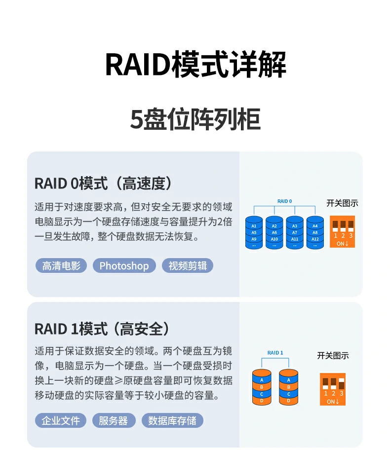 沐鸣270441阵列盒配件展示，包括电源与数据线