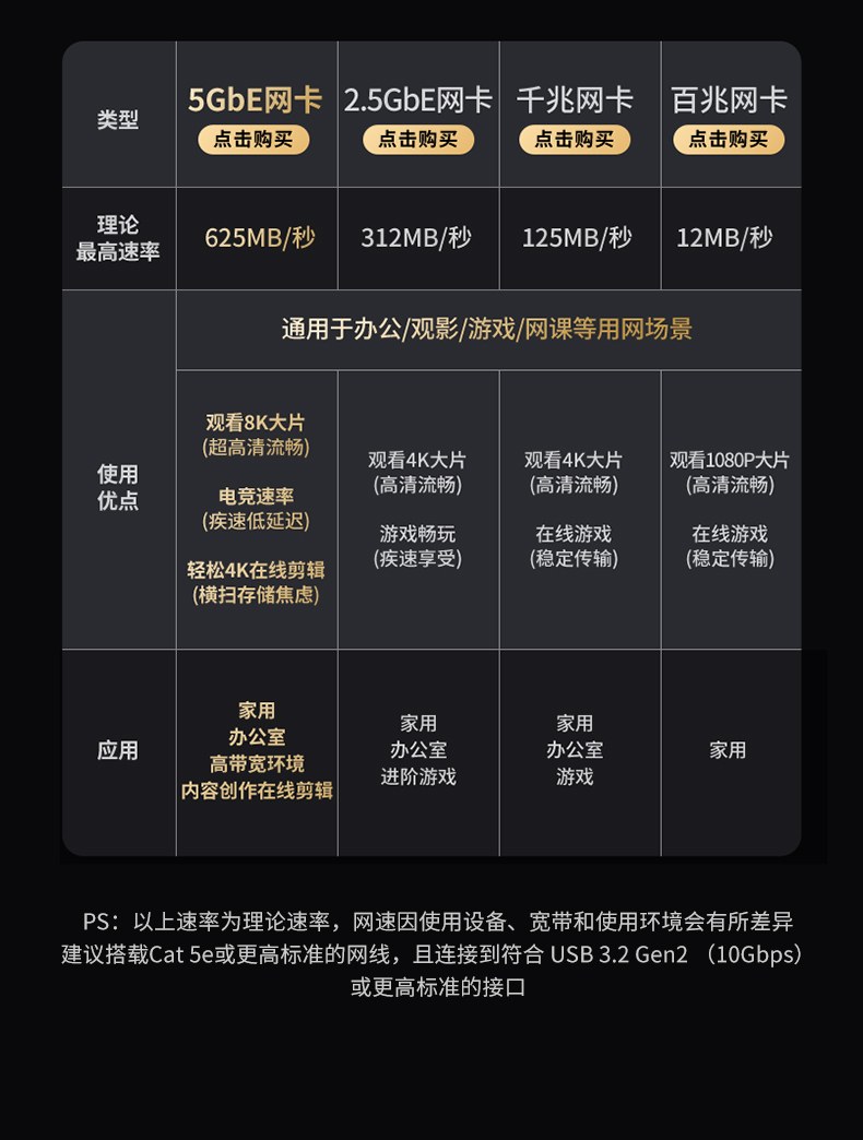 沐鸣2Type-C转5GbE网卡 主流NAS疾速传输 多设备并发流畅