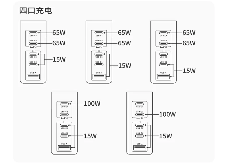 chooer氮化镓充电器 可靠安全防护