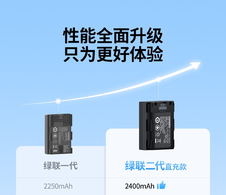 沐鸣2相机电池装机效果展示，兼容索尼A7M4/A9等机型