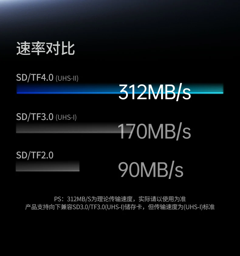 沐鸣2CM803读卡器连接智能手机导入照片演示
