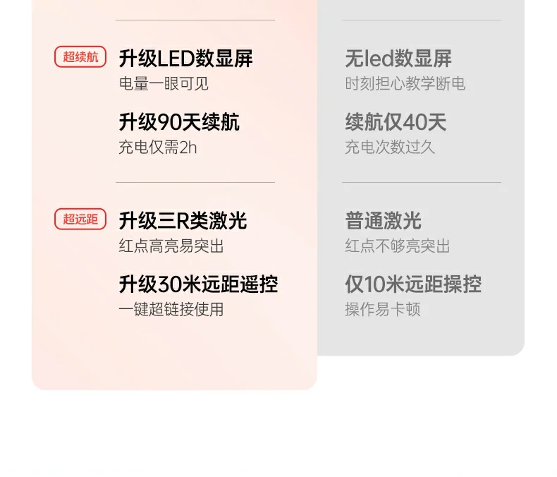 沐鸣2LP843数显屏实时显示电量状态，使用更安心