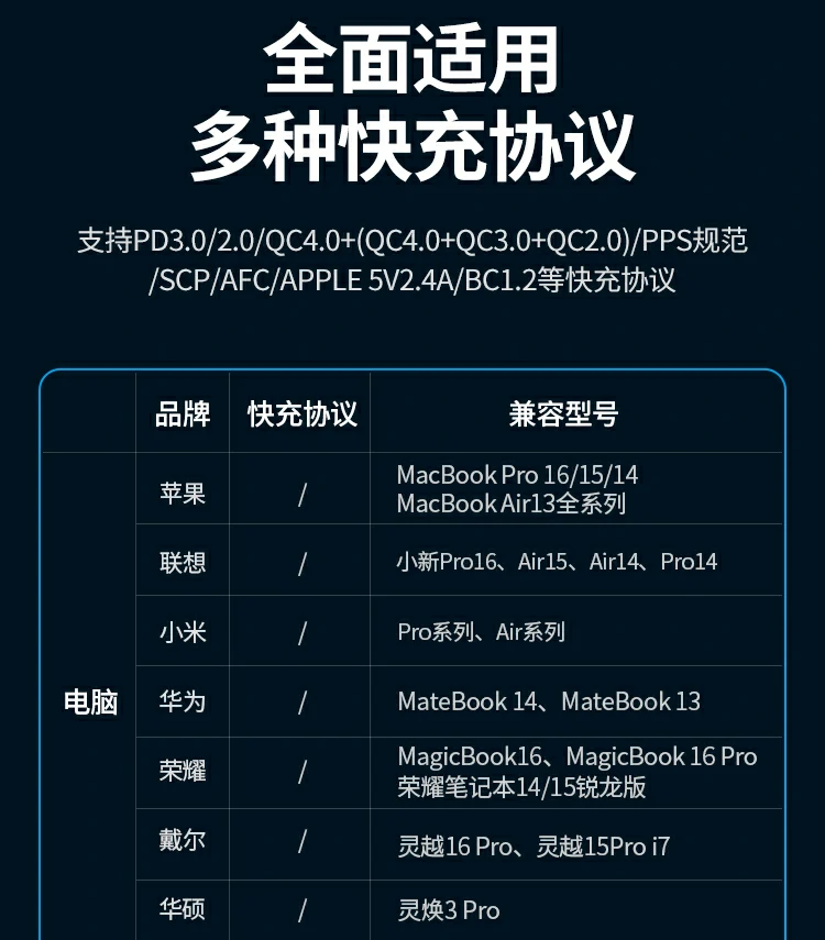 沐鸣2充电头为多设备同时供电的效率展示图