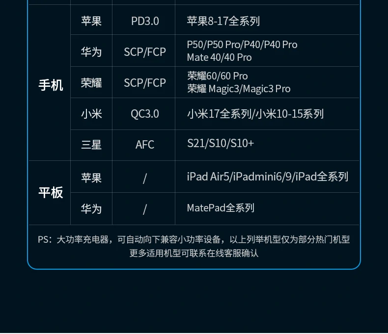 沐鸣2Nexode系列 100W桌面充电器品牌场景展示