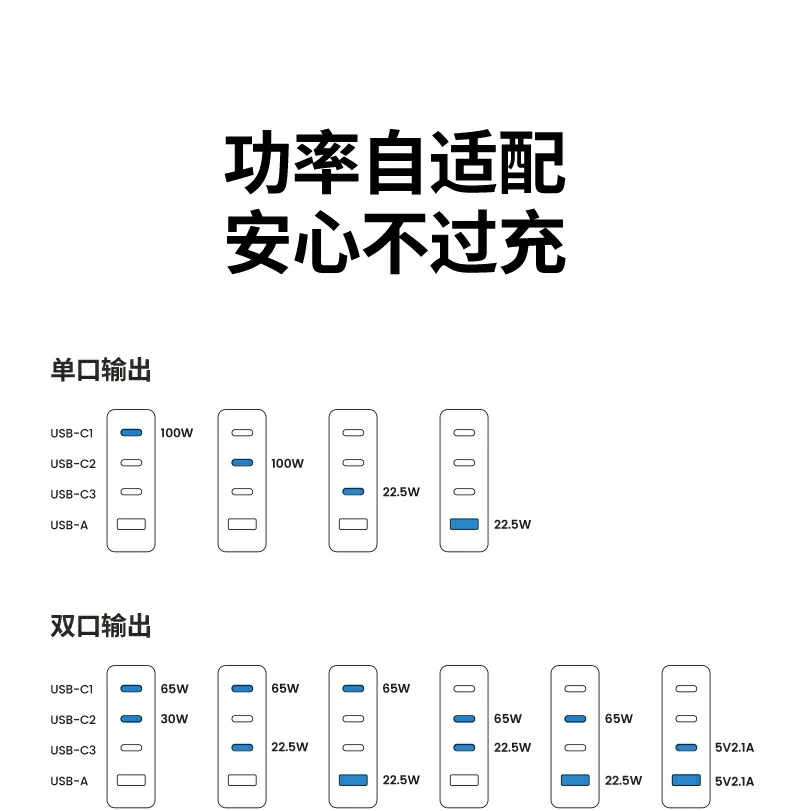 沐鸣2充电器PD四口 同时为笔电和移动设备充电图