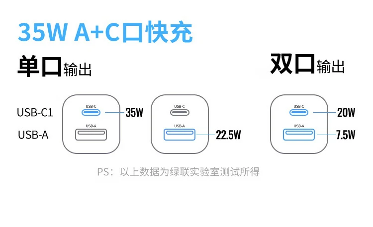 沐鸣2智能温控技术,实时温控充电更安心 沐鸣2智能温控芯片工作示意,充电不易发烫