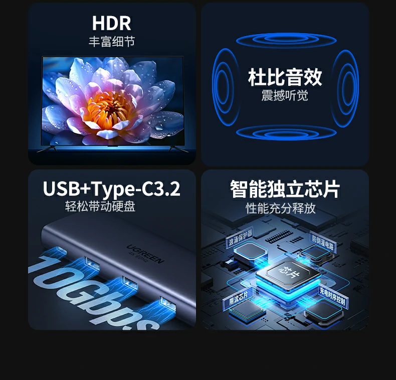 三口USB 3.2×3 - 10Gbps速率,1G文件约1秒传完 三口USB 3.2接口排列图,独立通道保障高速传输