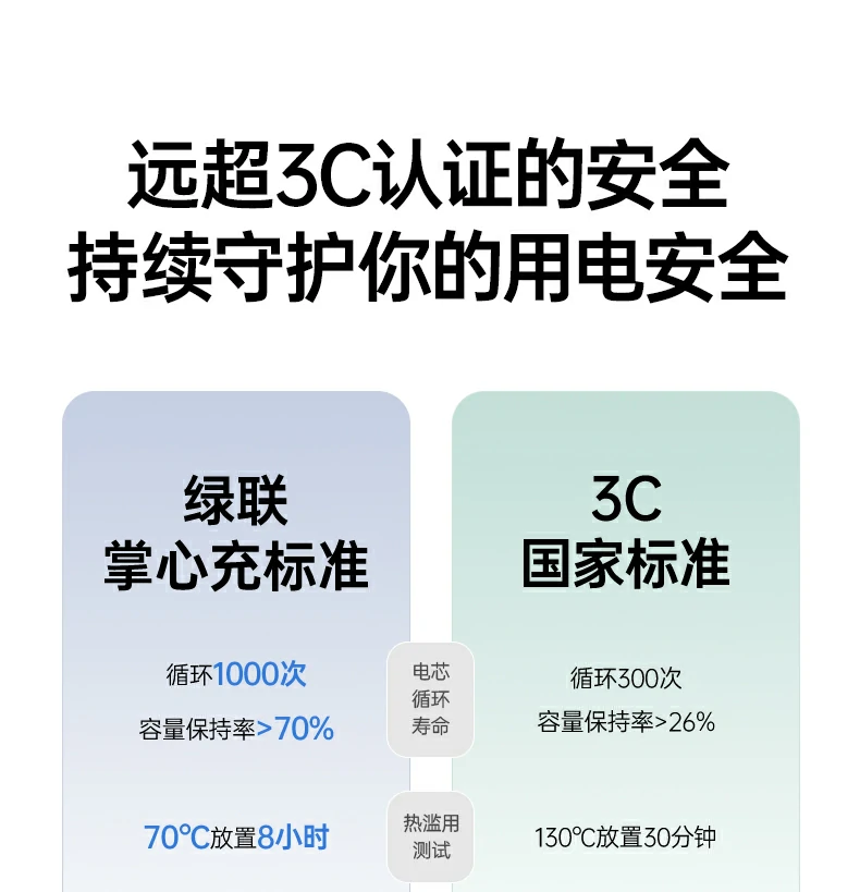 沐鸣2PB512轻装出行一抵三便携方案