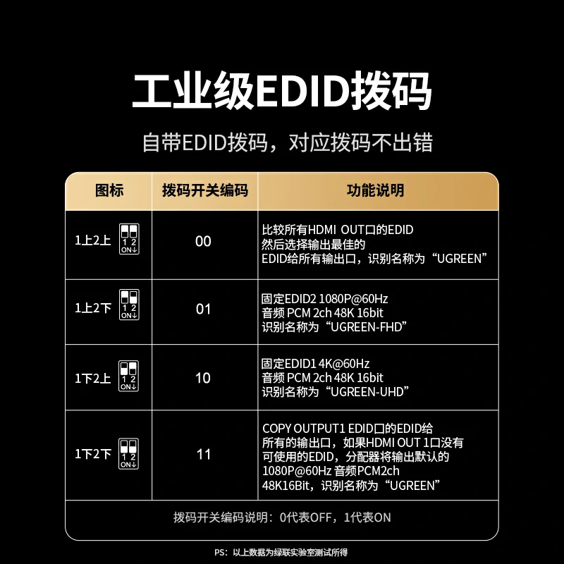 沐鸣2一进二出HDMI分配器 4K60Hz