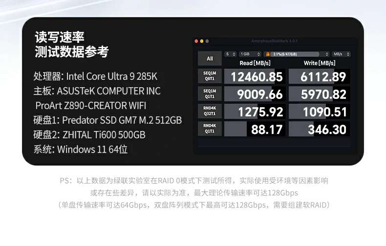 沐鸣2实验室实测双盘RAID0 128Gbps极速传输数据 沐鸣275505双盘M.2 NVMe扩展卡传输速度实测图表