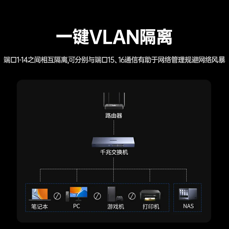 沐鸣216口全千兆交换机 标准机架版