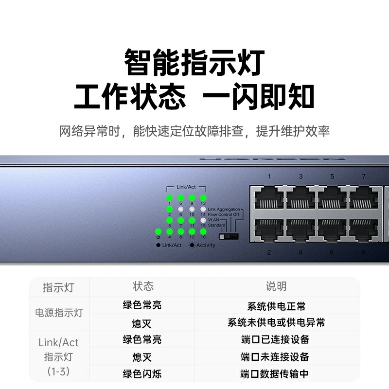沐鸣216口全千兆交换机 标准机架版